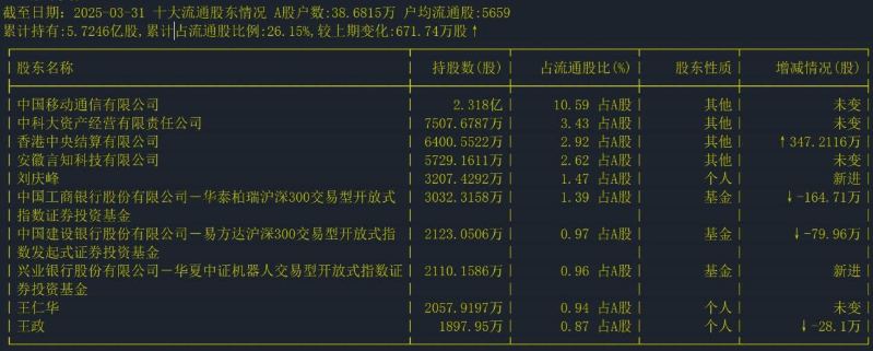科大讯飞1